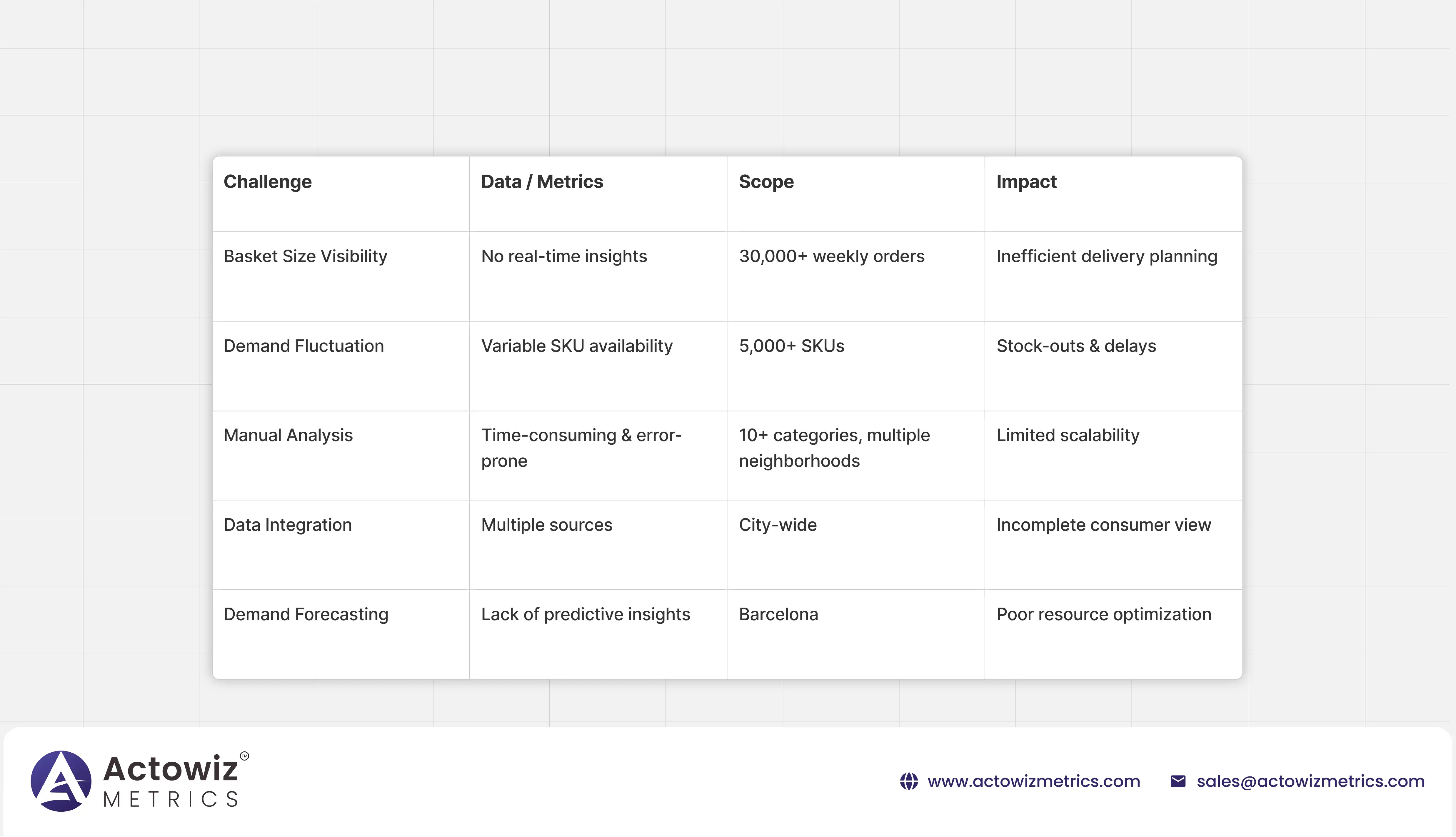 Key Challenges
